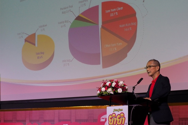 วันไทยฯ ปรับปรุงการผลิต รุกแข่งขันตลาดบะหมี่ปี 63