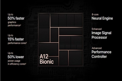 เตรียมเฮ!! 30% สมาร์ทโฟนที่ผลิตในไตรมาส 4 จะถูกติดตั้งฮาร์ดแวร์เร่ง “AI”