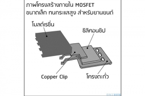 ชินเด็นเก็น ประสบความสำเร็จในการผลิต MOSFET 140 แอมป์สำหรับรถยนต์ พร้อมเข้าสายพานการผลิตภายในปีหน้า
